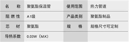 伊春聚氨酯发泡保温管产品参数