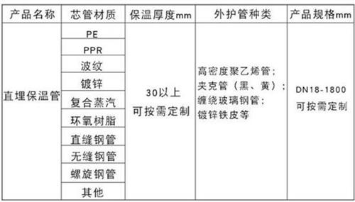 伊春聚氨酯直埋保温管厂家产品材质